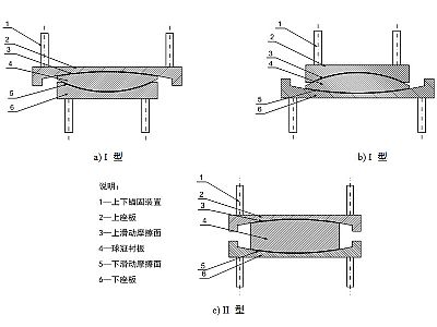 平顺县建筑摩擦摆隔震支座分类、标记、规格