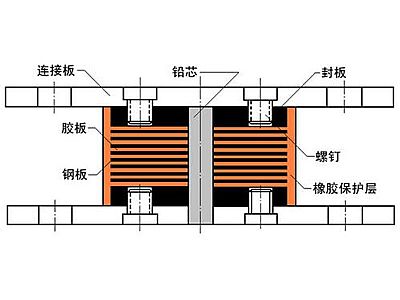 平顺县抗震支座施工-普通板式橡胶支座厂家